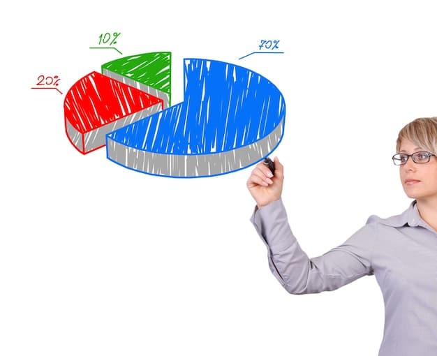 A pie chart illustrating the 50/30/20 rule, with clear labels for needs, wants, and savings/debt, visually representing balanced spending.