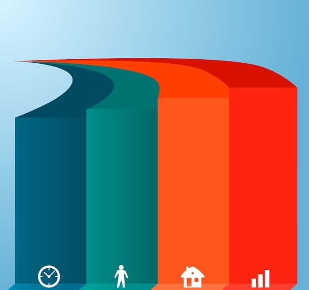 A bar graph illustrating different risk tolerance levels (conservative, moderate, aggressive) and their corresponding asset allocation percentages in a portfolio, visually representing the balance between stocks, bonds, and other assets.