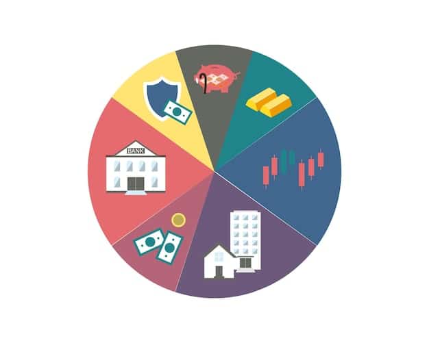 A pie chart illustrating a well-diversified portfolio across different asset classes (stocks, bonds, real estate, commodities). Each slice of the pie is labeled with its respective asset class and percentage allocation.