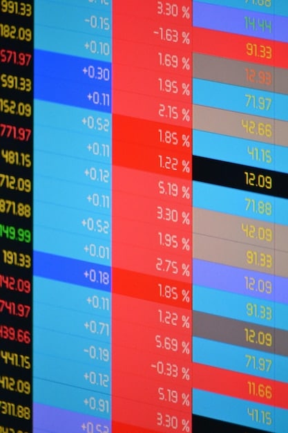 A close-up view of a stock market ticker displaying various stock symbols and price movements.