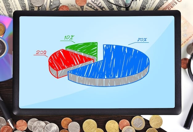A pie chart illustrating an initial asset allocation of 60% stocks and 40% bonds, with a red arrow pointing to a subsequent pie chart showing a shifted allocation of 75% stocks and 25% bonds due to market fluctuations, highlighting the need for rebalancing.