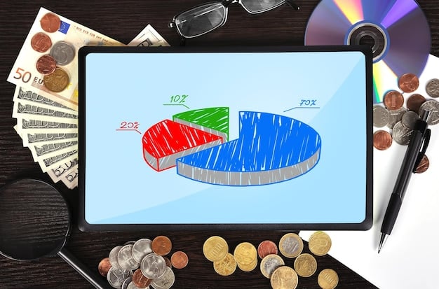 A pie chart illustrating various types of investment fees, such as management fees, transaction fees, and advisory fees, with each slice labeled clearly to represent the proportion each fee takes from the total investment.