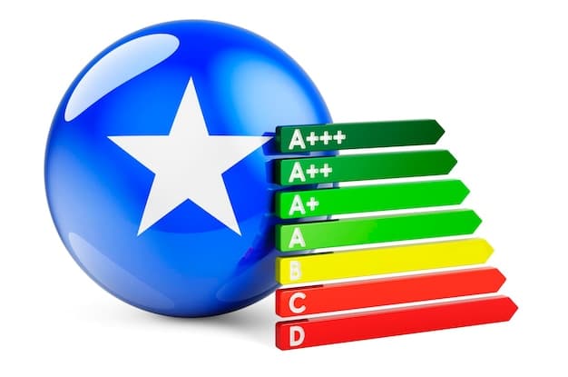 A close-up of a certified energy-efficient window label showing key metrics like U-factor and Solar Heat Gain Coefficient (SHGC). The label also includes the Energy Star logo.