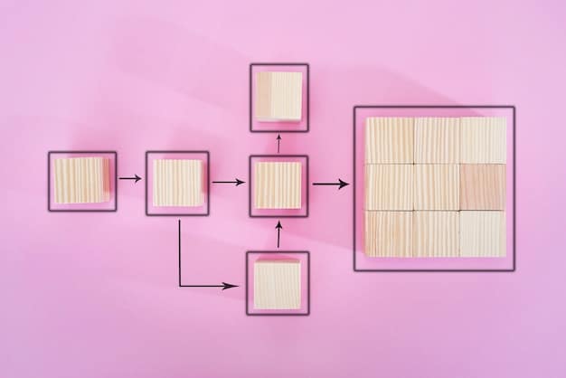 A flow chart showing the steps in calculating AMT liability, with each step displayed in a separate box and arrows linking them together, emphasizing the sequential nature of the calculation.