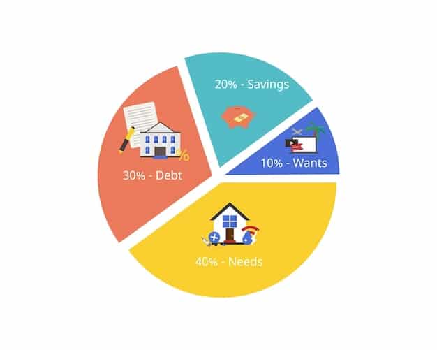 A pie chart illustrating the distribution of state and local taxes paid by a typical homeowner, highlighting the percentage allocated to property taxes, income taxes, and sales taxes.