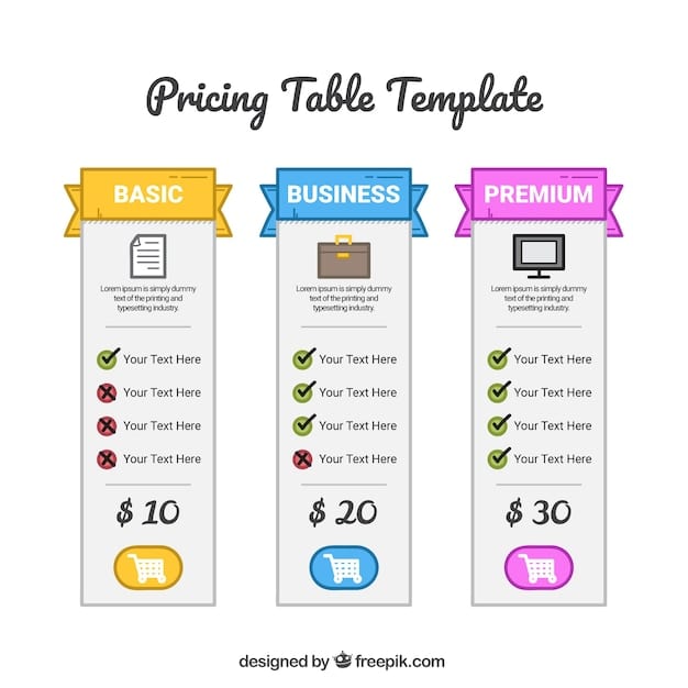A comparison chart showing the standard deduction amounts for different filing statuses alongside a list of common itemized deductions.
